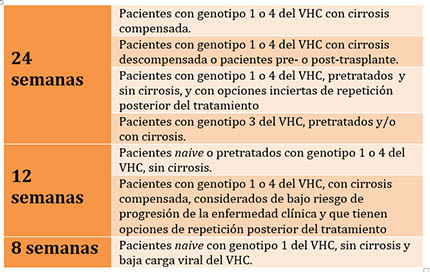 Tabla 8, 12 y 24 semanas